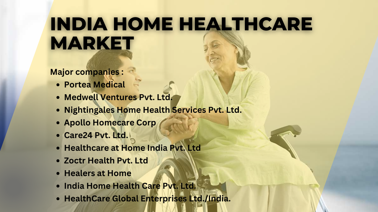 India Home Healthcare Market [2029]: Size, Share, and Competitive Intelligence Report - Crafted by TechSci Research